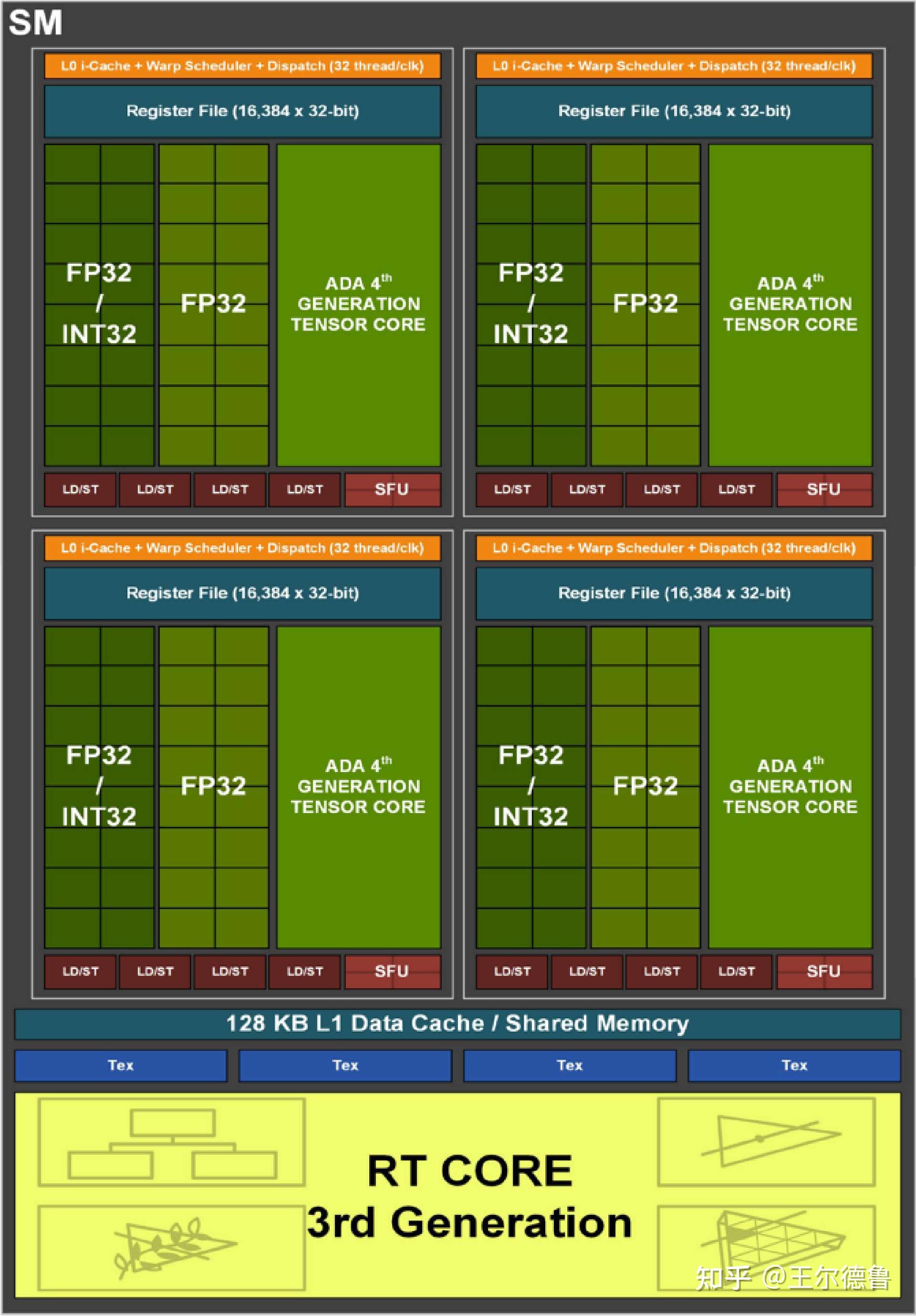 XP系统用户必看！GT710显卡驱动安装与优化攻略  第5张