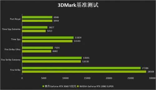 DDR4内存频率选择：高不一定优，如何明智决策？  第1张