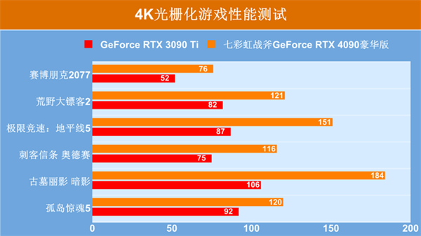 i5十代CPU和GT630显卡：中高端硬件搭配，办公游戏两不误  第3张