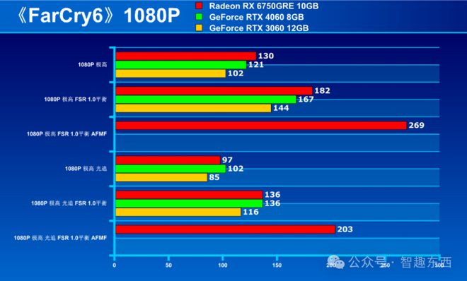 GeForce9600GT霸气依然！市场份额居高不下  第6张