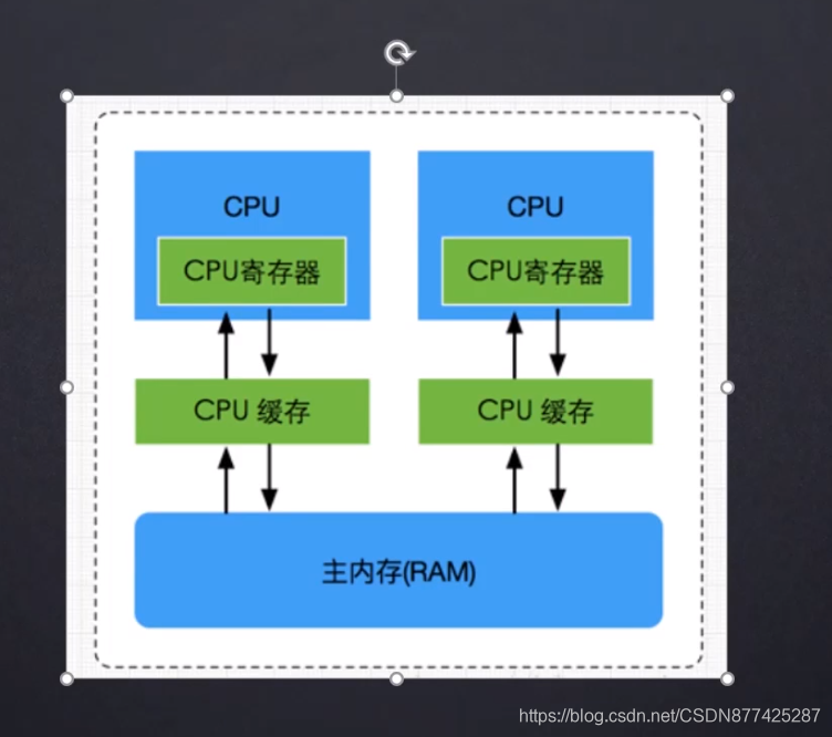 揭秘AMD处理器：DDR4内存支持程度大揭露  第3张