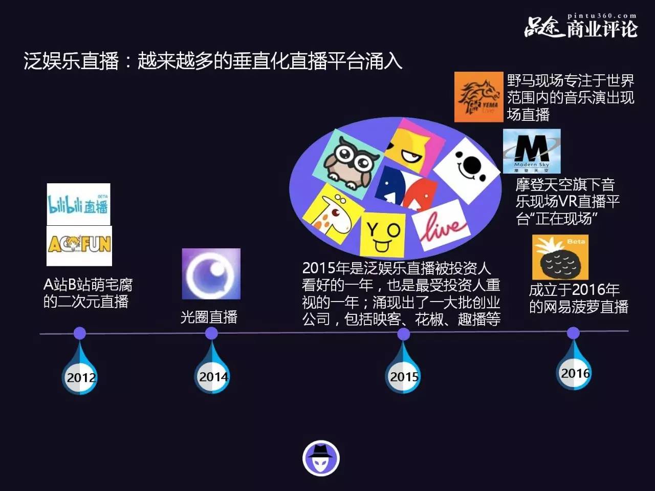 5G网络改变你的直播体验！深圳以创新引领  第3张