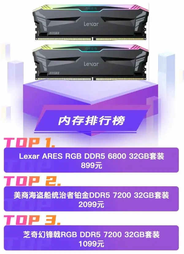 DDR4-2400 vs DDR4-3000：内存条速度大PK  第6张