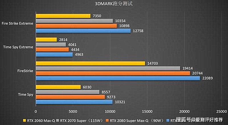 深度解析GT750M显卡：轻娱乐背后的性能短板  第1张