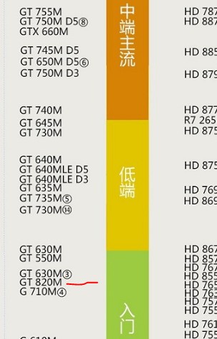 深度解析GT750M显卡：轻娱乐背后的性能短板  第7张