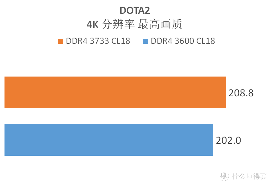 DDR42400O.C内存：超频加速，性能再升级  第7张