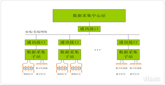 湖南5G网络全面覆盖揭秘：速率监测大揭秘  第4张