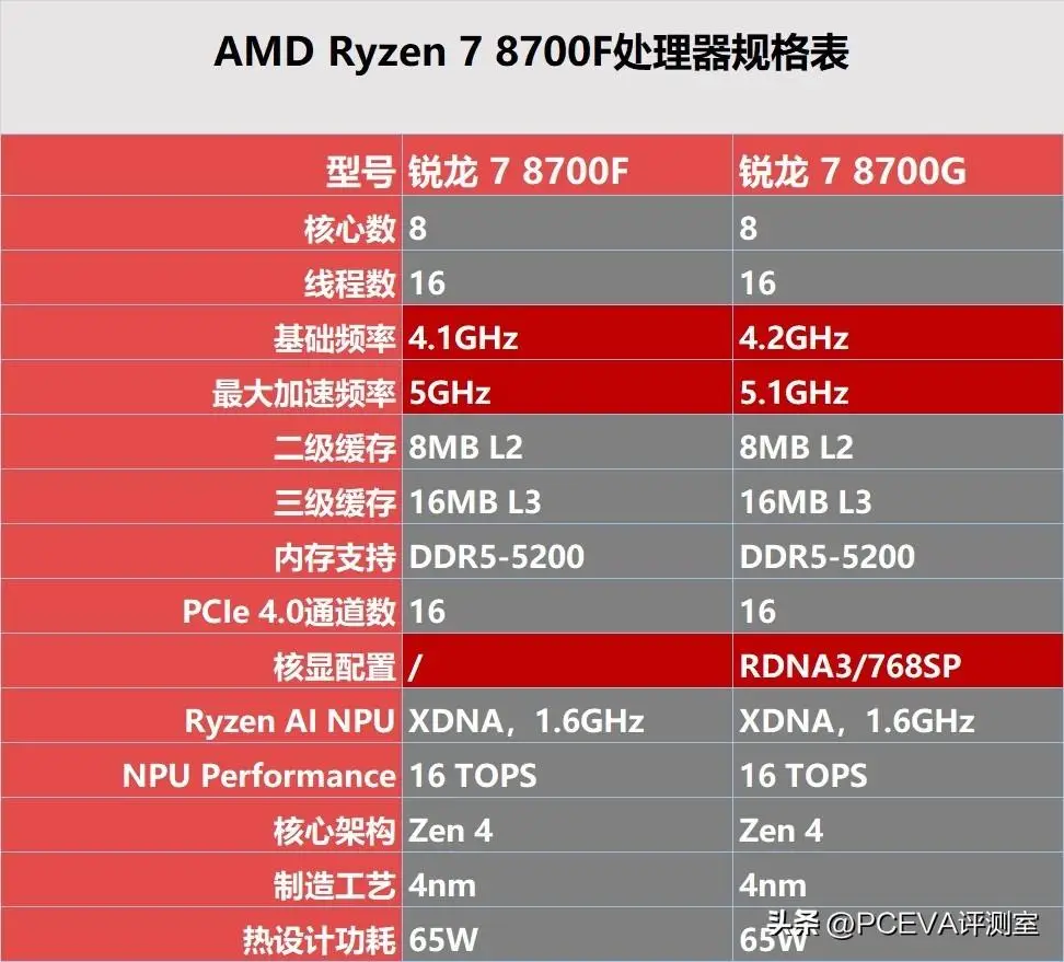 NVIDIA VS AMD：显卡性能大PK  第1张