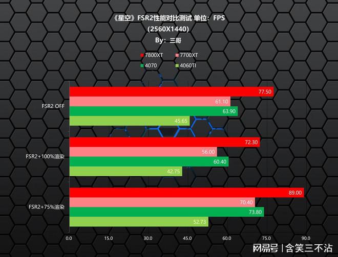 NVIDIA VS AMD：显卡性能大PK  第4张