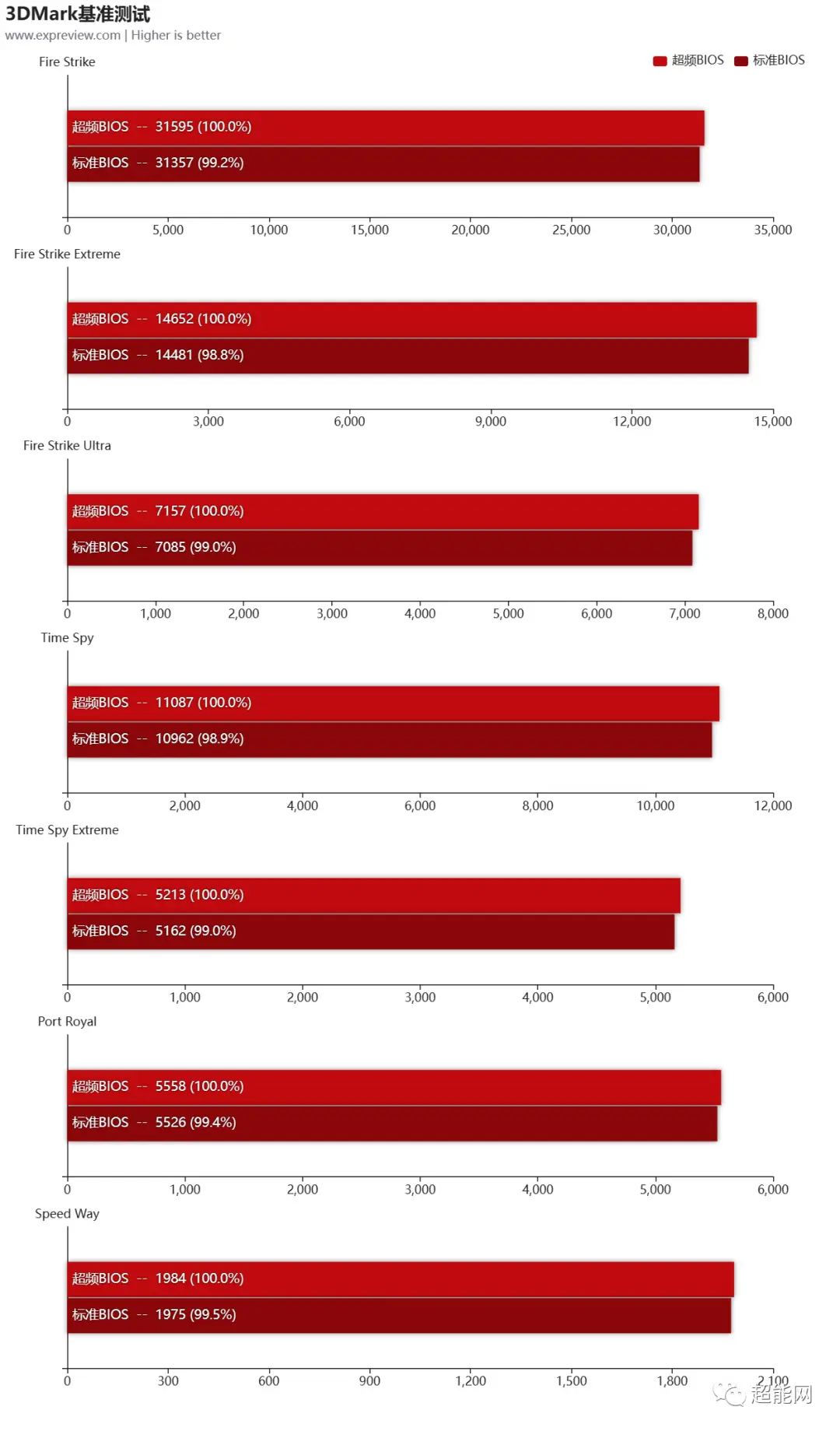 NVIDIA VS AMD：显卡性能大PK  第8张