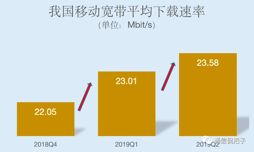 5G网络：究竟是如何实现高速数据传输的？  第6张