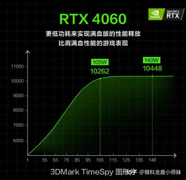 R7240 vs GT730：入门GPU大对决！看谁更强？  第1张