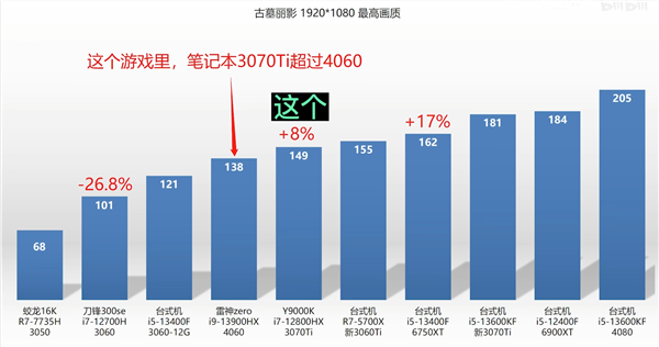 DDR4内存大揭秘：3200MHz VS 2400MHz，性能对比全解析  第3张