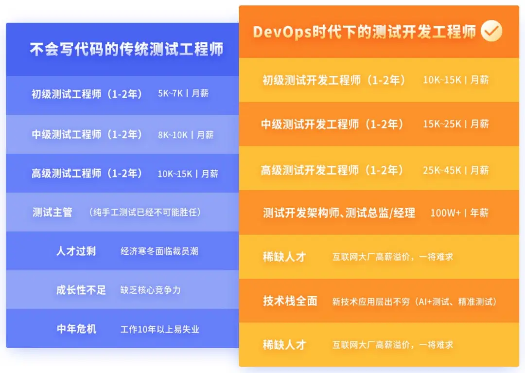 5G网络测试融资：资金紧缺背后的真相  第3张