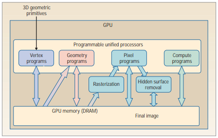 双通道DDR4内存：数据速度翻番，系统性能全面提升