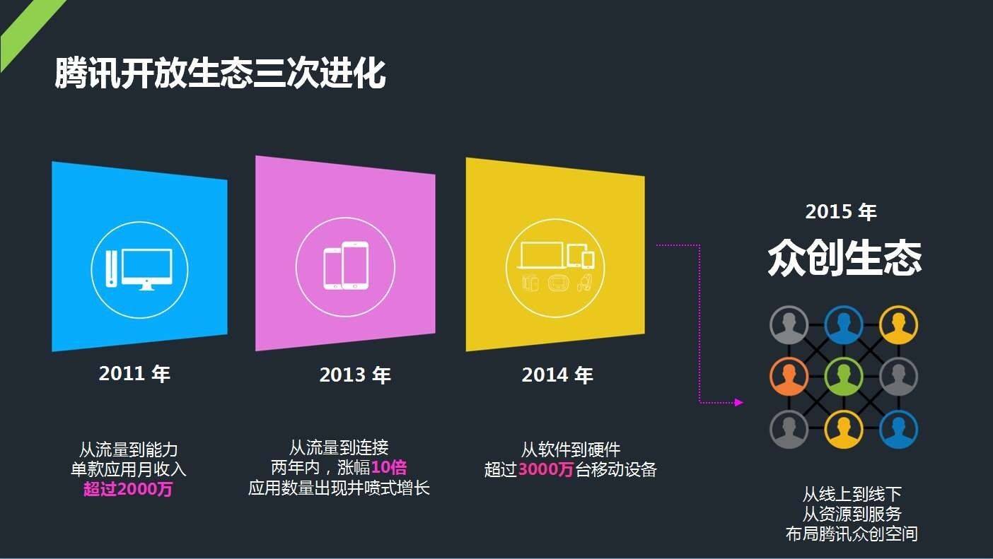 iOS vs Android：哪个更易上手？  第2张