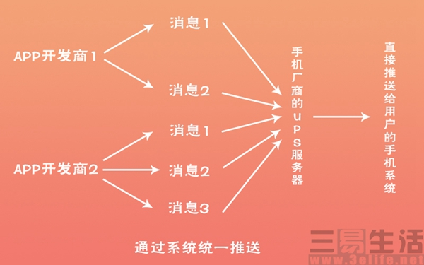 iOS vs Android：哪个更易上手？  第7张