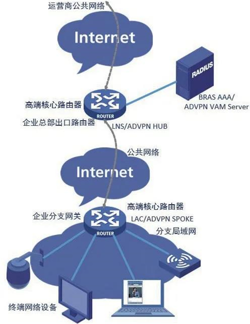 5G普及难题揭秘：技术瓶颈与基站困境  第6张