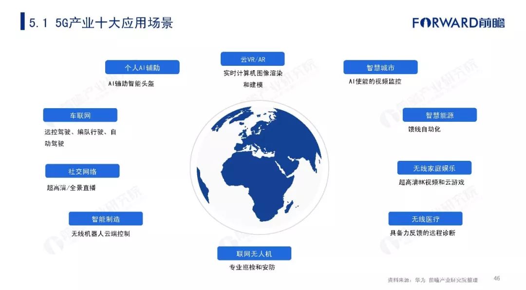 兴县5G网络建设现状及影响分析，未来如何发展？  第2张