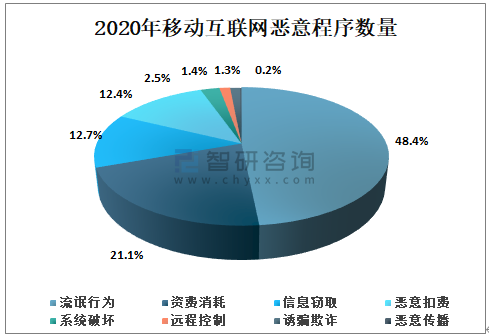 兴县5G网络建设现状及影响分析，未来如何发展？  第4张