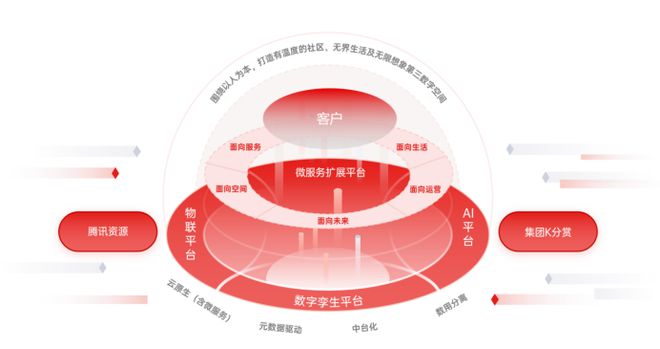 5G网络加速生活节奏，提高工作效能和生活品质的洞察与感悟