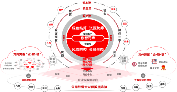 1150平台DDR4技术解析及应用经验分享  第6张