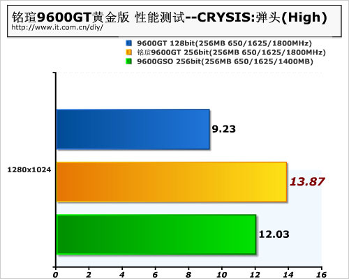 不含GT标签的显卡驱动对电脑性能的影响及重要性分析  第2张