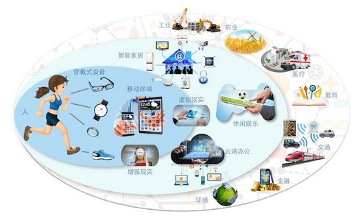 平江5G网络发展前景分析：革命性技术将如何改变我们的生活