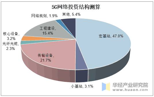 平江5G网络发展前景分析：革命性技术将如何改变我们的生活  第6张