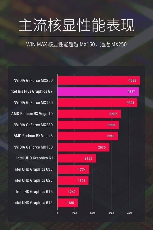 2019年游戏电脑主机推荐：搭载i7处理器的性能之选及心得分享  第8张