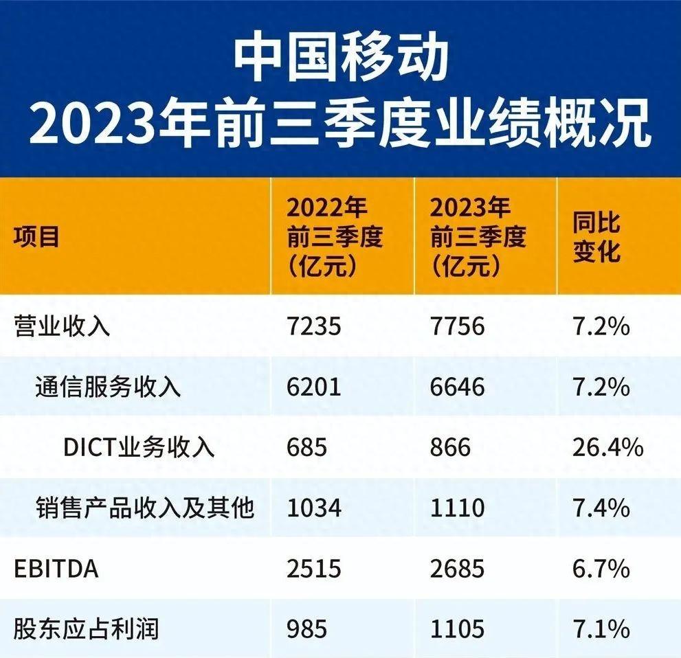 深度剖析5G网络架构演进思路，启发智慧社会发展的根基  第2张