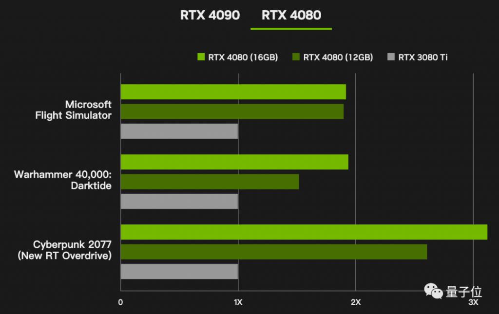 探索 DDR5 显存颗粒型号：性能提升与能耗降低的关键所在  第6张