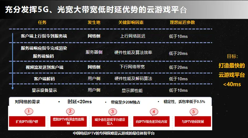 5G 智能手机免费应用如何提升生活质量并带来便捷？  第4张