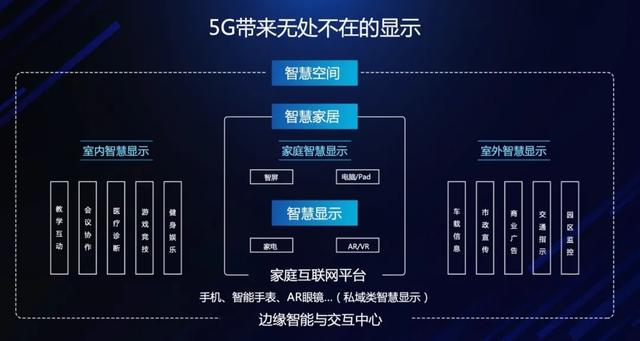 5G 智能手机免费应用如何提升生活质量并带来便捷？  第8张