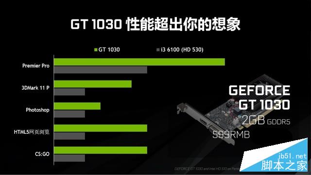 NVIDIA GT1030 显卡评测：入门级显卡的性能与节能表现如何？  第4张