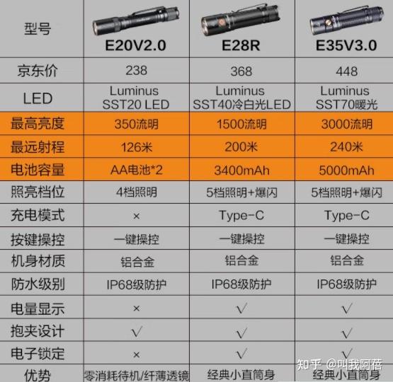 NVIDIA 公司 GT430 及 GT610 显卡：入门级别的性价比之选  第2张