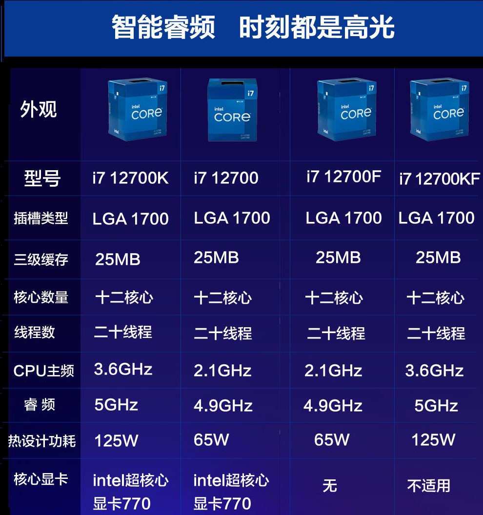 探秘英特尔第 12 代 CPU 及 DDR5 内存：性能与创新的完美融合  第4张