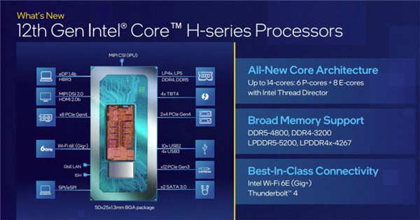 探秘英特尔第 12 代 CPU 及 DDR5 内存：性能与创新的完美融合  第8张