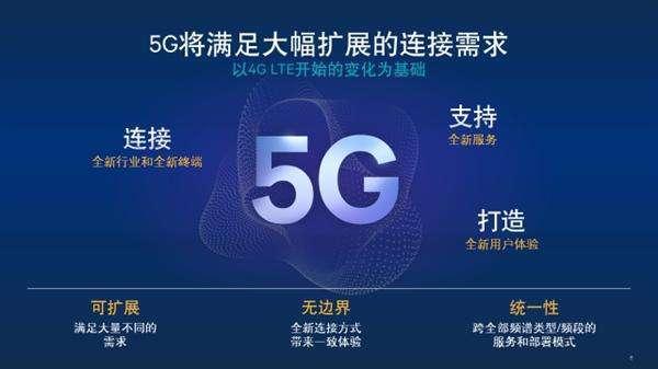 5G 手机市场：华为、小米、OPPO 等品牌的技术革新与用户体验  第3张