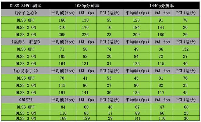 深入了解 GT9 显卡：电压调节功能的见解与发现  第4张