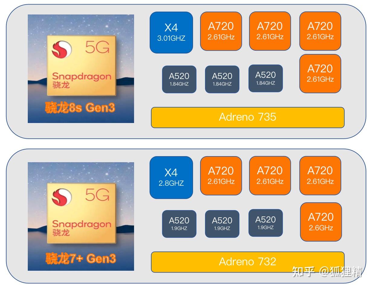 传硕 GT9 笔记本评测：外观、配置与性能的全面解析  第5张