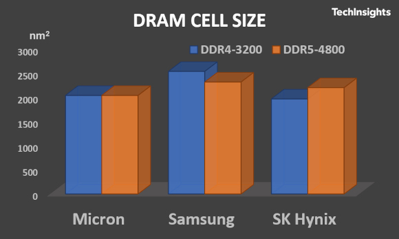 从 DDR3 到 DDR5：内存技术的演进与局限性探讨  第9张