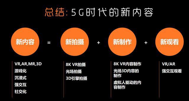 5G 手机 VR 广告：数字化时代的融合与创新体验  第1张