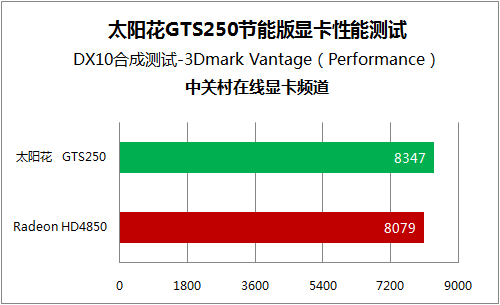 戴尔 7559 笔记本电脑内存类型揭秘：DDR3 与 DDR3L 的性能与节能平衡  第8张