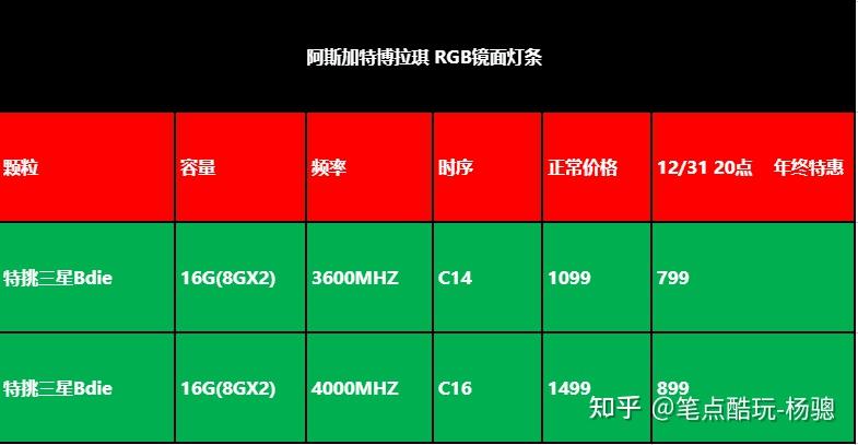 DDR5CL4036 内存规格：技术革新与用户体验的完美融合  第2张