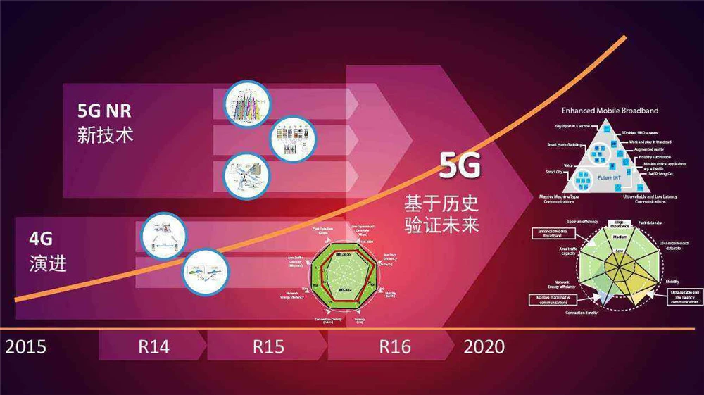 5G 智能手机厂商视频展览会：揭示 技术最新成果与未来发展方向  第5张