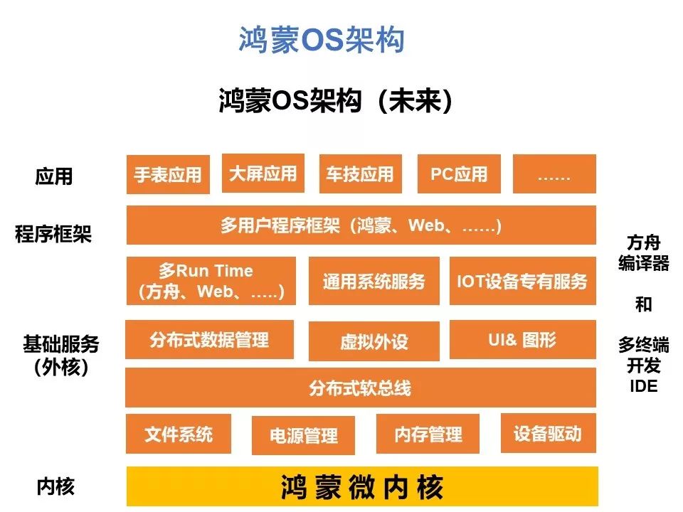 探究华为鸿蒙系统：数字技术革新下的新操作系统体验  第7张