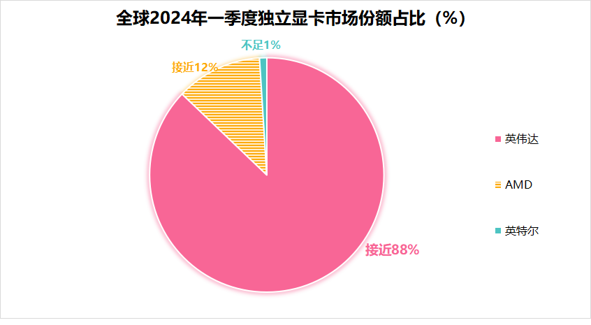 GT720 显卡：数字世界的长城，性能卓越令人震撼  第4张