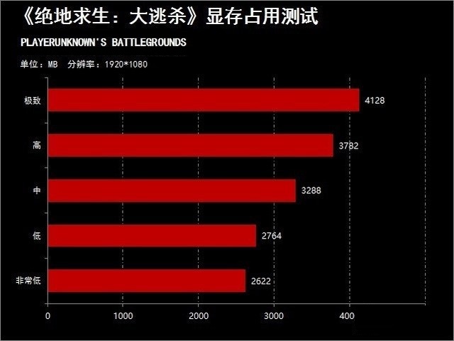 绝地求生能否再创佳绩？8600GT 显卡技术规格回顾解析  第1张