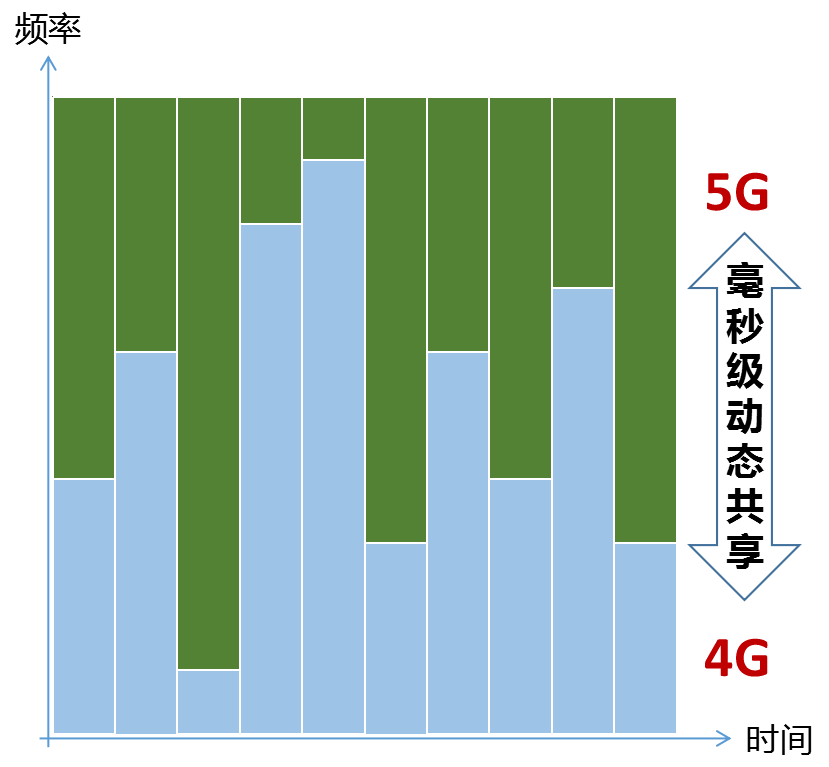 5G 手机能否提升 4G 网络速度？5G 技术优势及争议解析  第4张